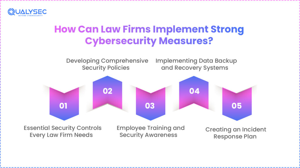 How Can Law Firms Implement Strong Cybersecurity Measures