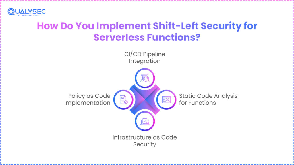 How Do You Implement Shift-Left Security for Serverless Functions
