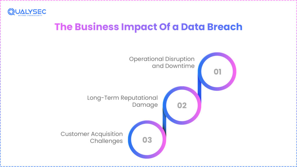 How Does Breach Recovery Impact Business Operations