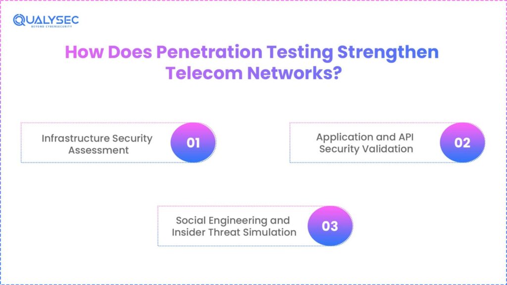 How Does Penetration Testing Strengthen Telecom Networks
