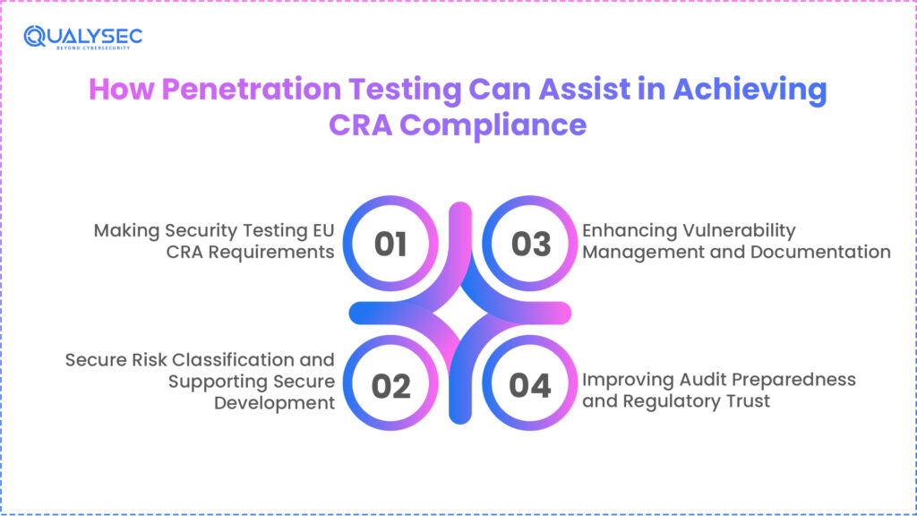 How Penetration Testing Can Assist in Achieving CRA Compliance