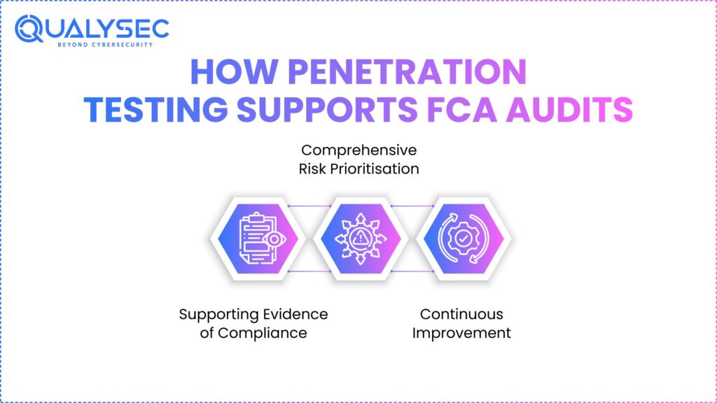 How Penetration Testing Supports FCA Audits