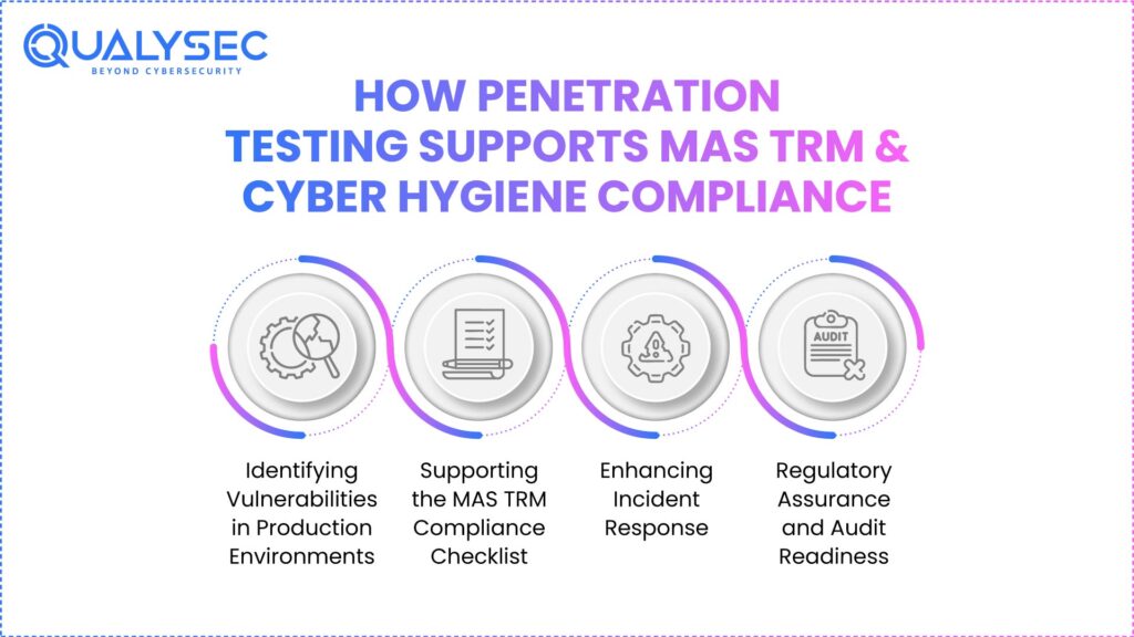 How Penetration Testing Supports MAS TRM & Cyber Hygiene Compliance