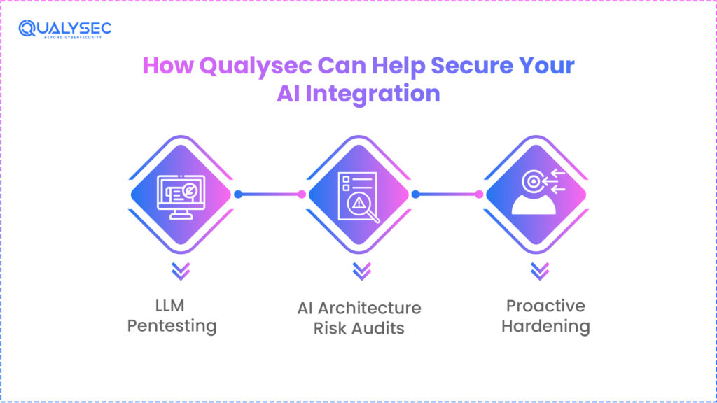 How Qualysec Can Help Secure Your AI Integration