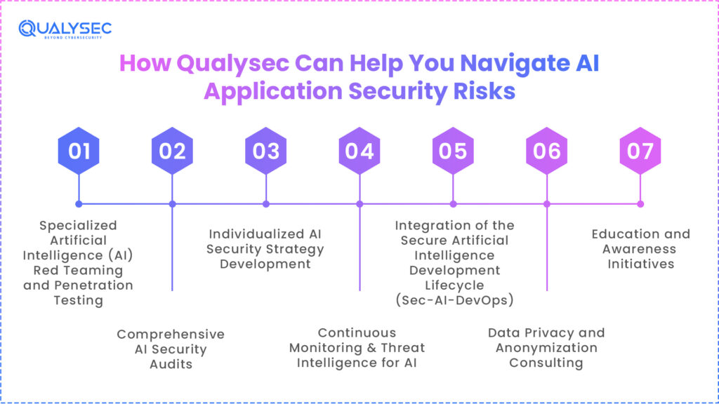 How Qualysec Can Help You Navigate AI Application Security Risks