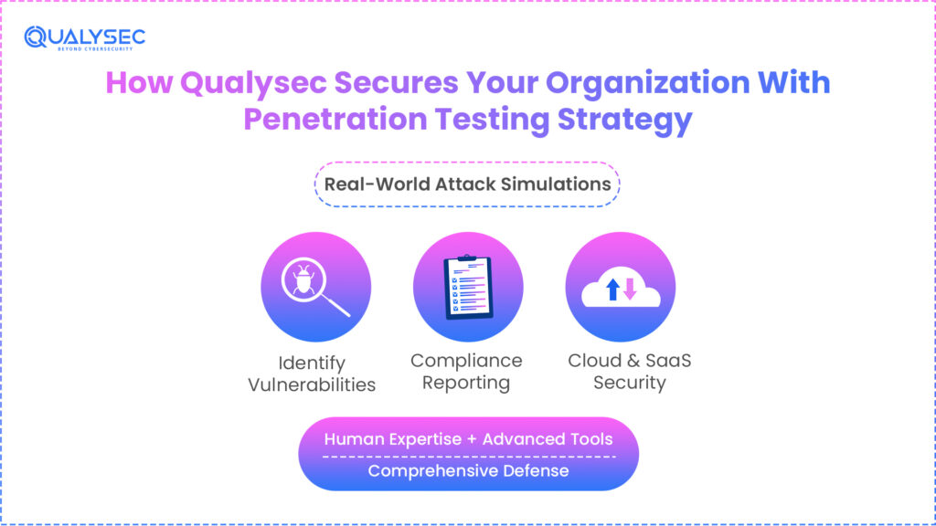 How Qualysec Secures Your Organizations With Penetration Testing Strategy