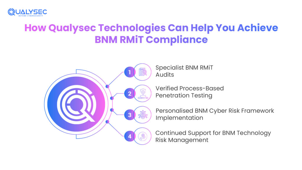 How Qualysec Technologies Can Help You Achieve BNM RMiT Compliance