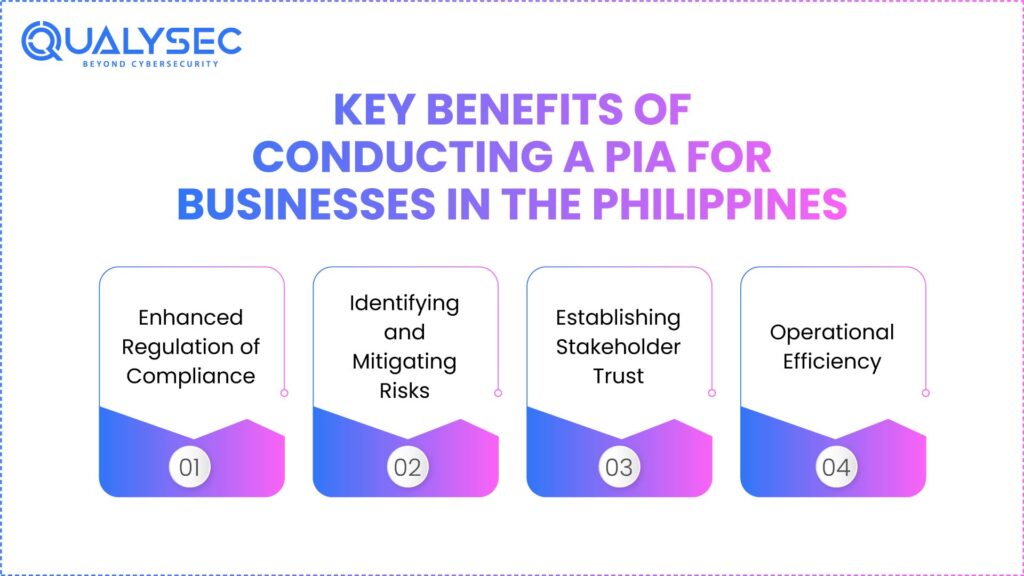 Key Benefits of Conducting a PIA for Businesses in the Philippines