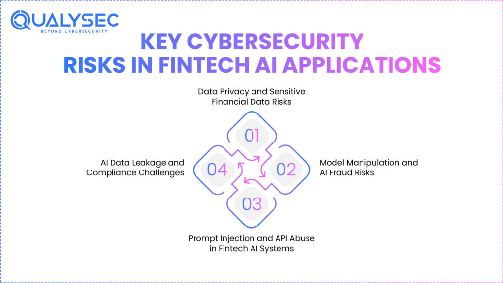 Key Cybersecurity Risks in Fintech AI Applications