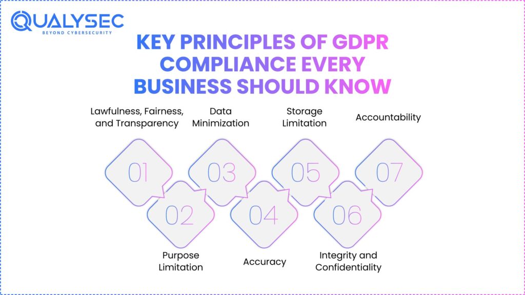 Key Principles of GDPR Compliance Every Business Should Know