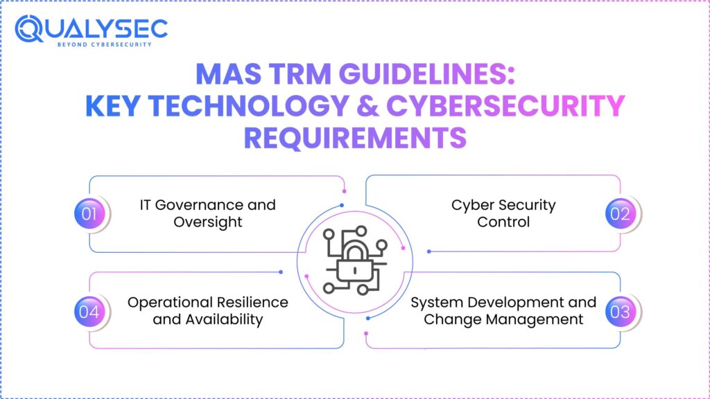 MAS TRM Guidelines: Key Technology & Cybersecurity Requirements