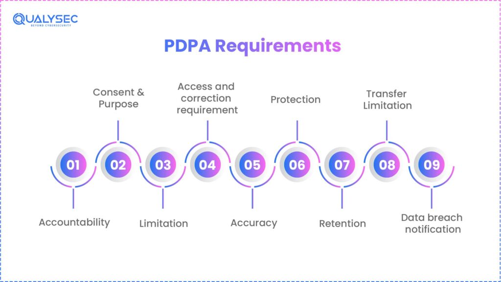 What Are PDPA Compliance Requirements