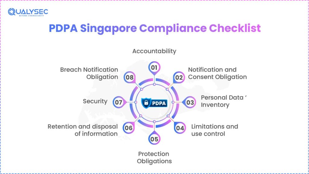 PDPA Singapore Compliance Checklist (2026 Updated)