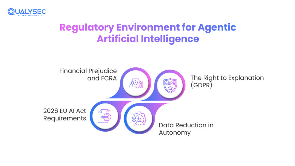 Regulatory Environment for Agentic Artificial Intelligence