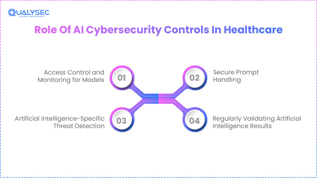 Role Of AI Cybersecurity Controls In Healthcare