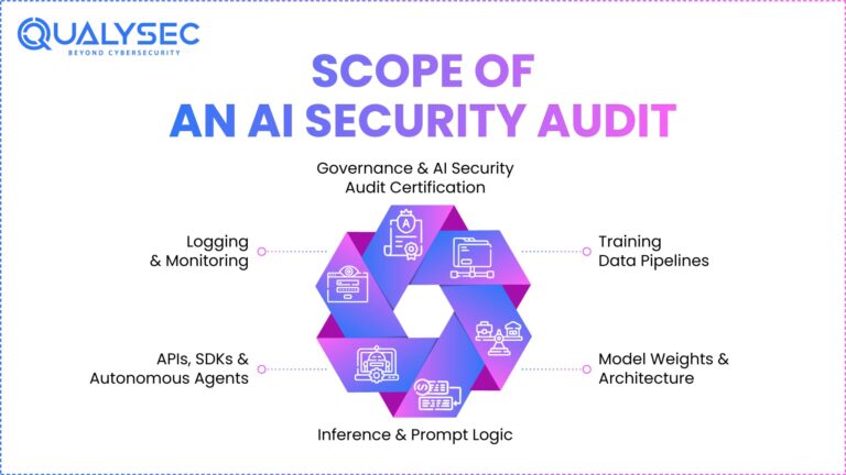 AI Security Audit Checklist: Complete Guide to Secure AI Systems