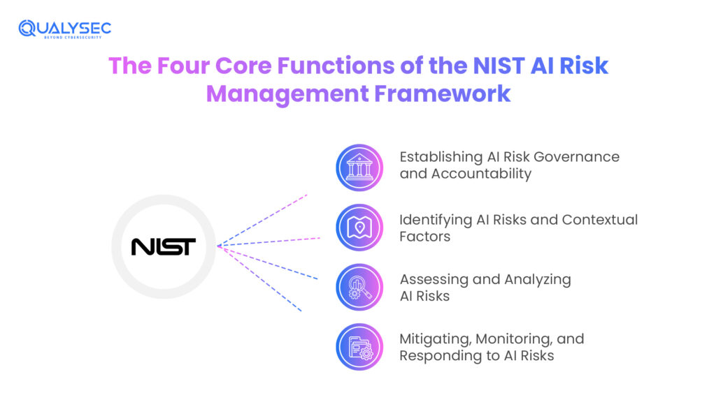 NIST AI Risk Management Framework (AI RMF): Secure AI Guide