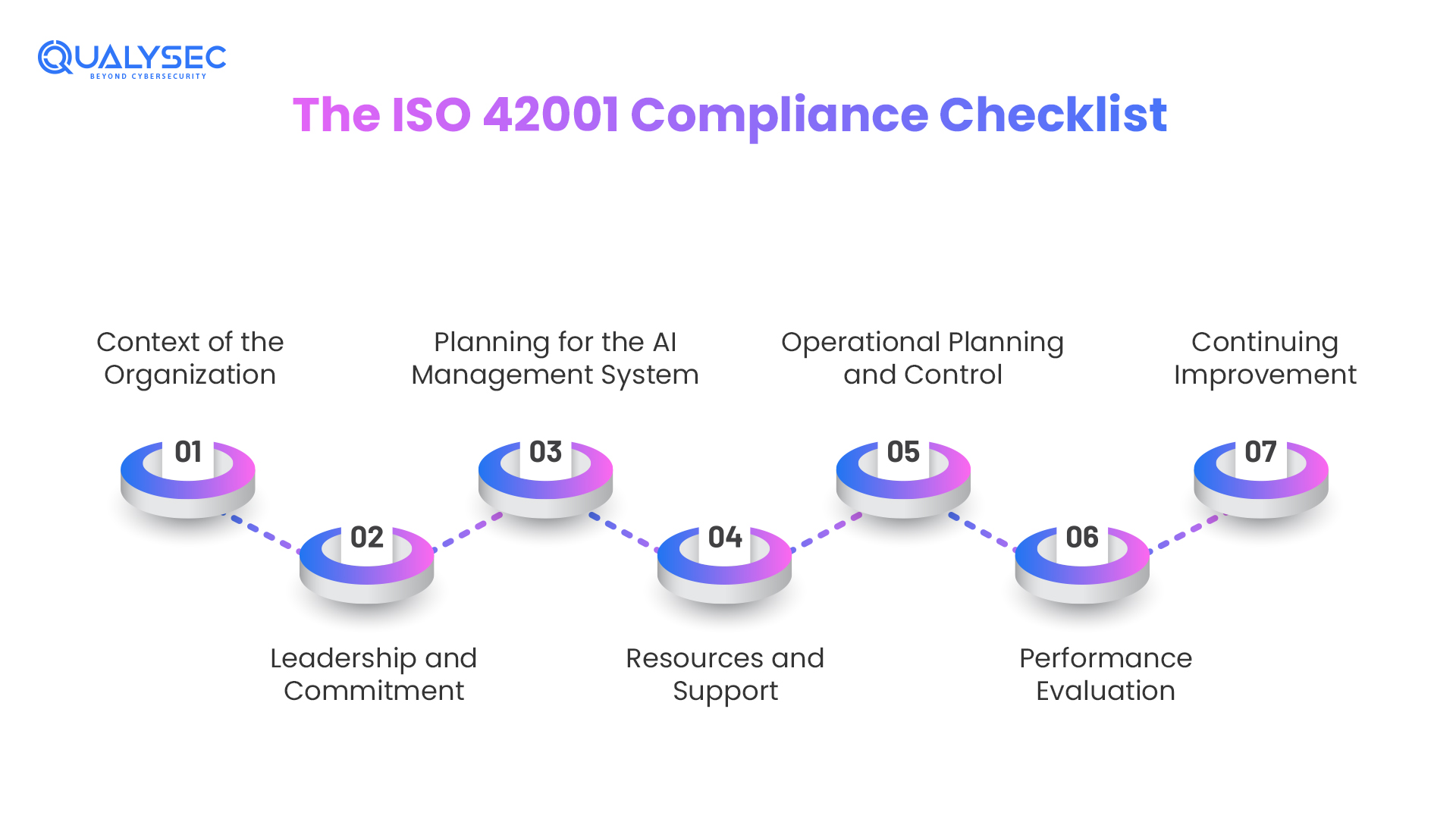 The ISO 42001 Compliance Checklist: Key Audit Questions