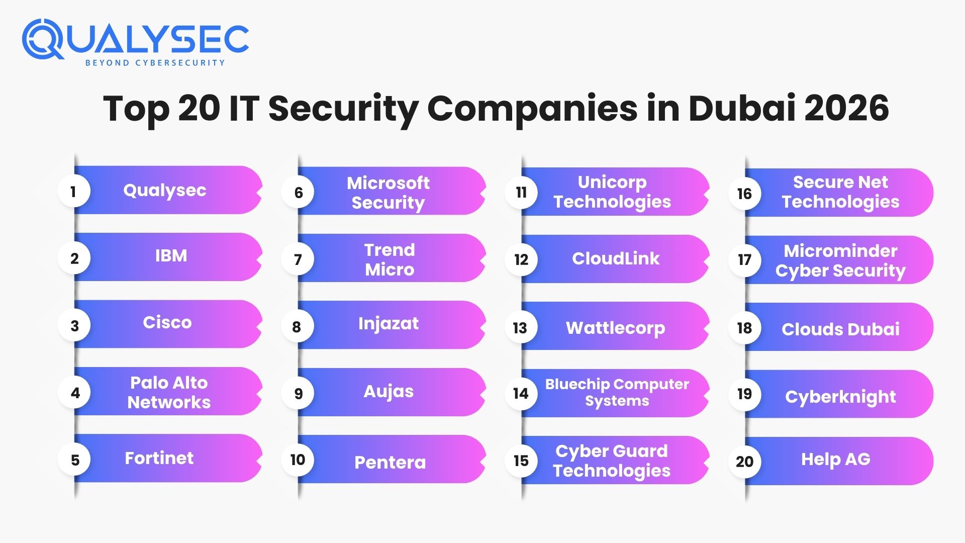 IT Security Companies in Dubai