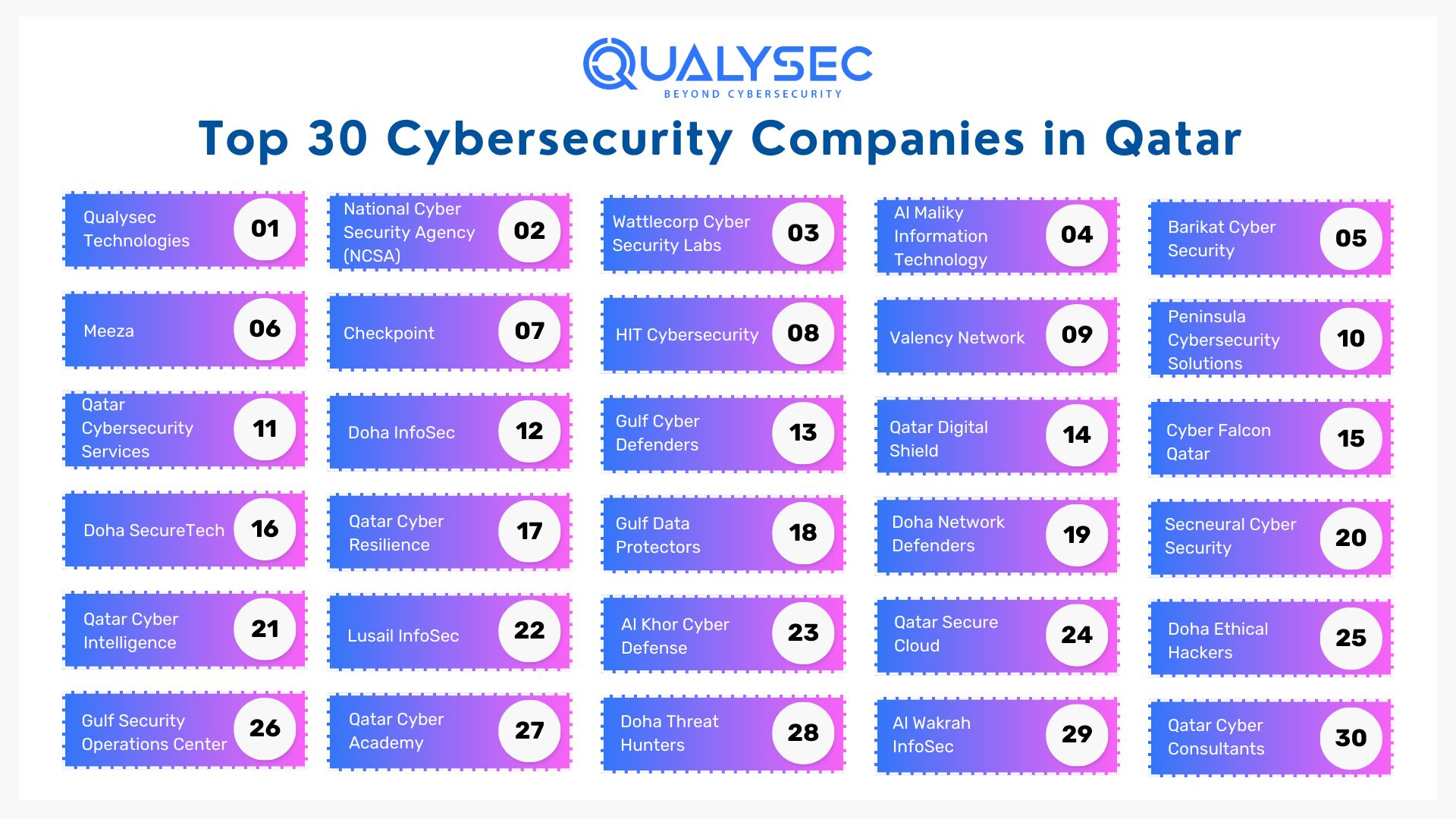 Top 30 Cybersecurity Companies in Qatar