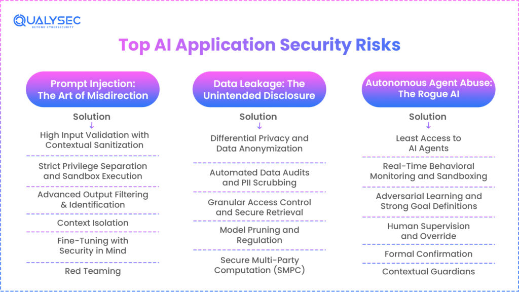 The Big Three: Top AI Application Security Risks In 2026
