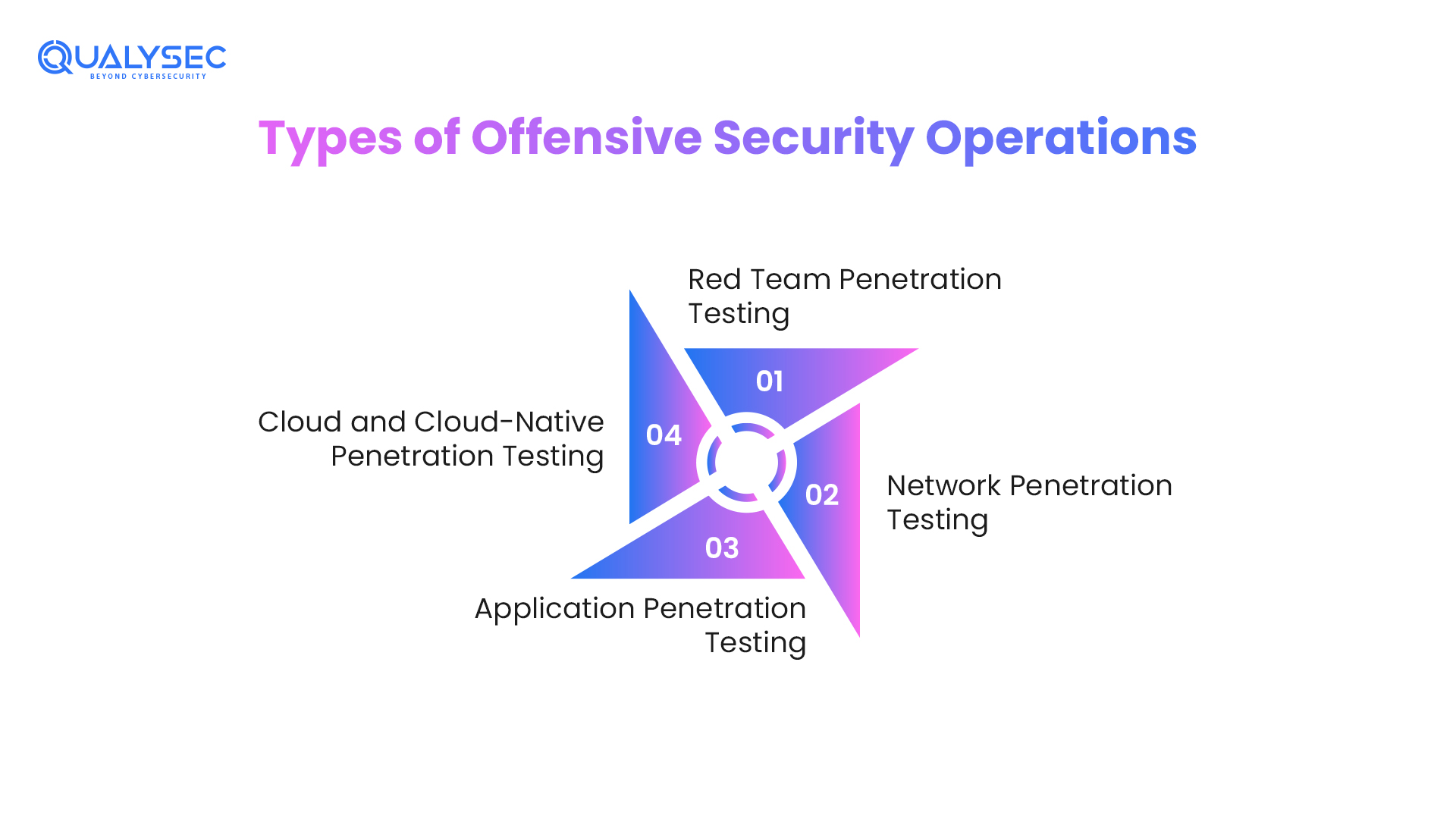 Offensive Operators Offensive Penetration Testing: Techniques & Benefits