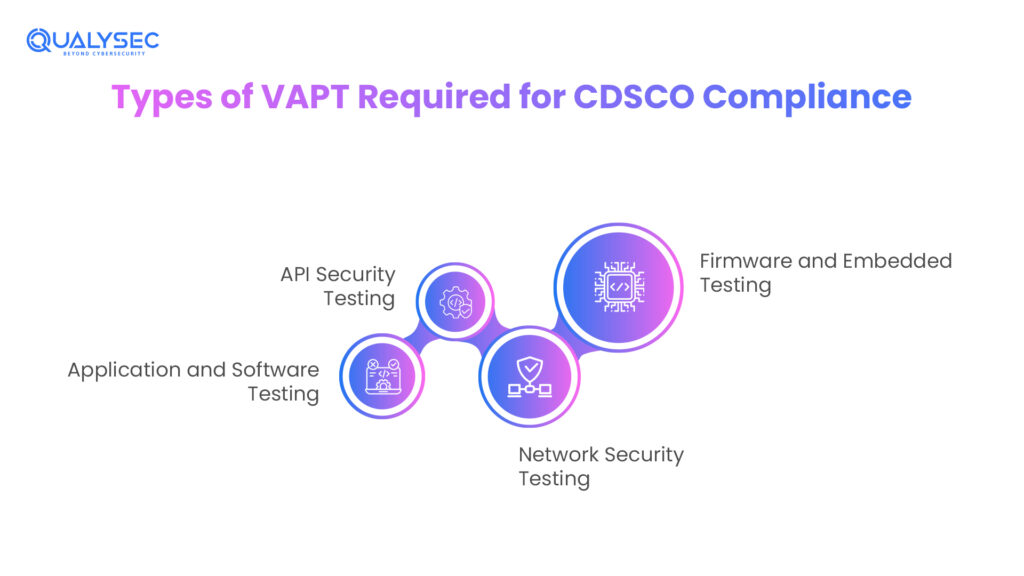Types of VAPT Required for CDSCO Compliance