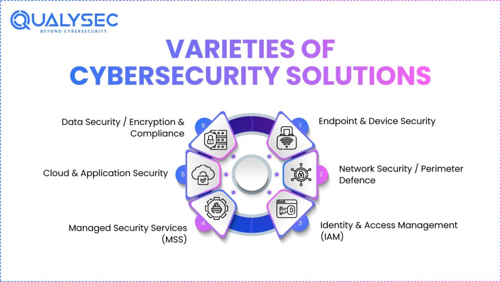 Varieties of Cybersecurity Solutions in UK
