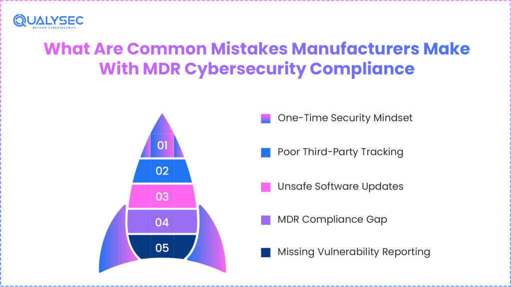 What Are Common Mistakes Manufacturers Make With MDR Cybersecurity Compliance