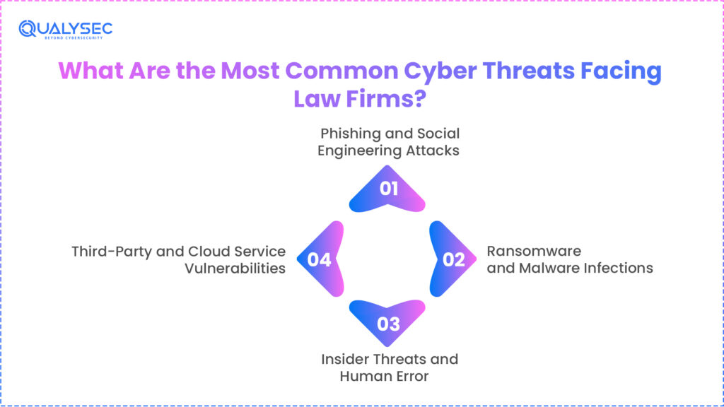 What Are the Most Common Cyber Threats Facing Law Firms?