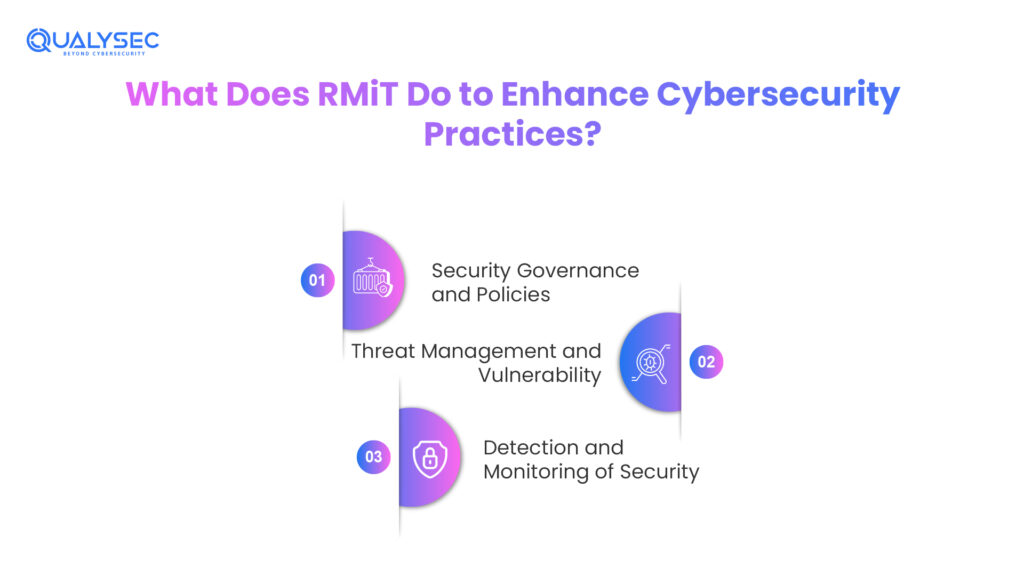 What Does RMiT Do to Enhance Cybersecurity Practices?