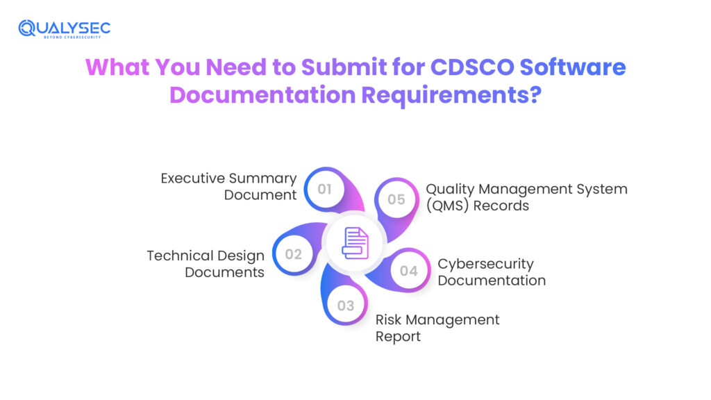 CDSCO Medical Device Software Compliance: A 2026 Guide for SaMD Manufacturers