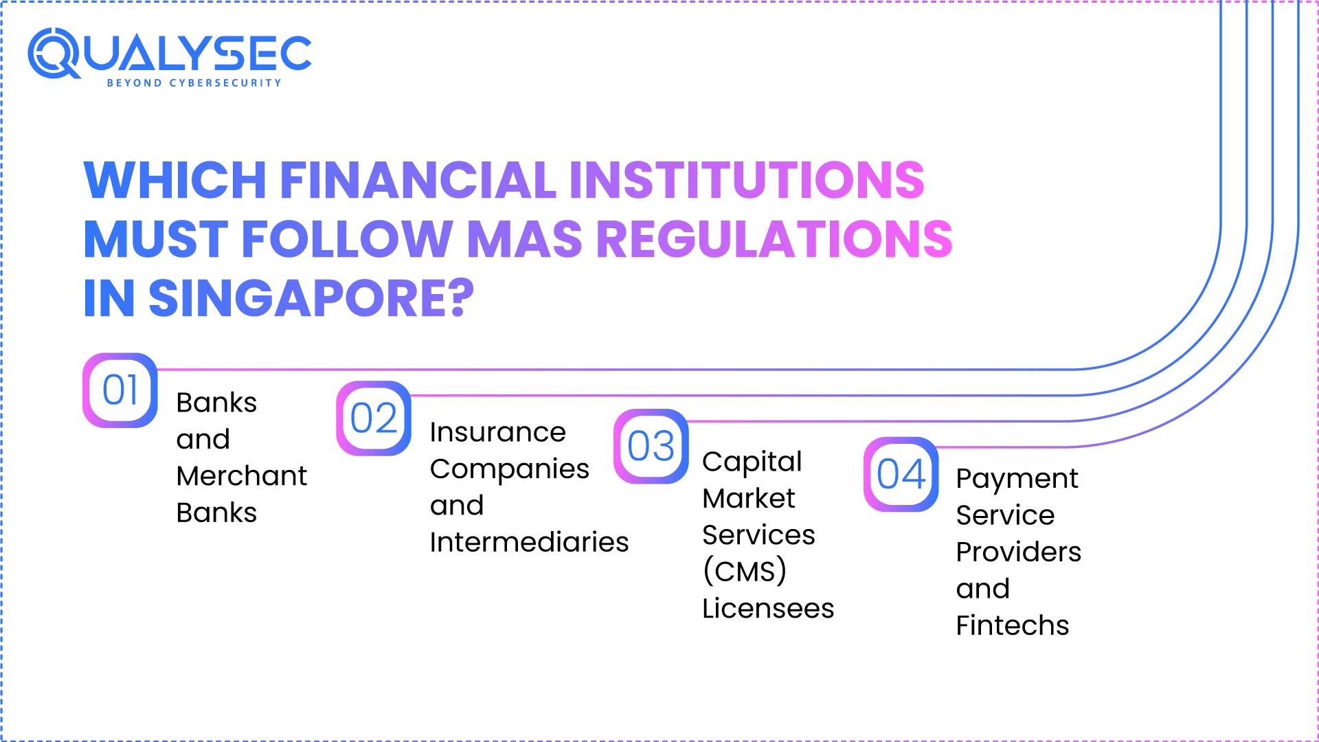 Which Financial Institutions Must Follow MAS Regulations in Singapore?
