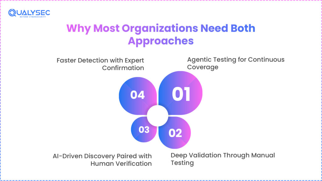 Why Most Organizations Need Both (Manual vs Agentic Penetration Testing) Approaches