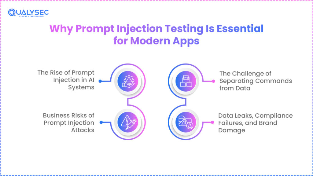 Why Prompt Injection Testing is Essential for Modern Apps
