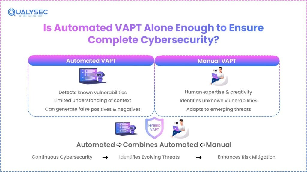 Is Automated VAPT Alone Enough to Ensure Complete Cybersecurity?