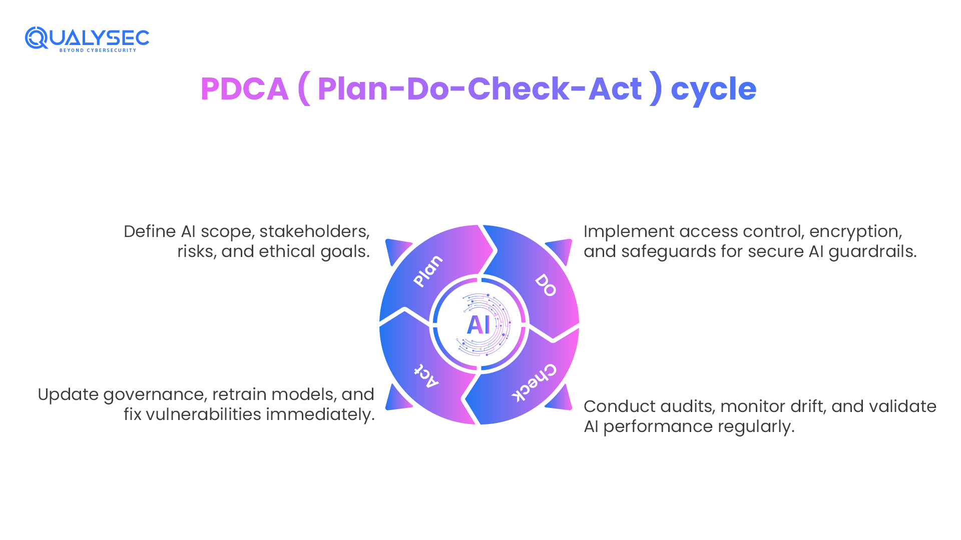 pdca cycle