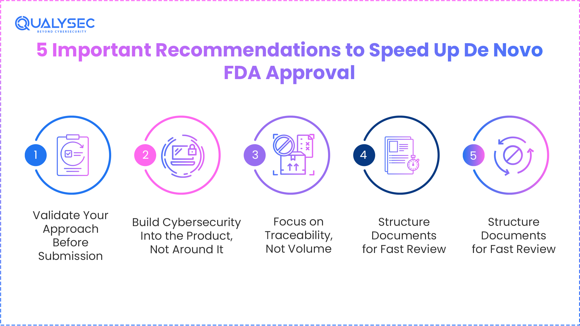 5 Important Recommendations to Speed Up De Novo FDA Approval