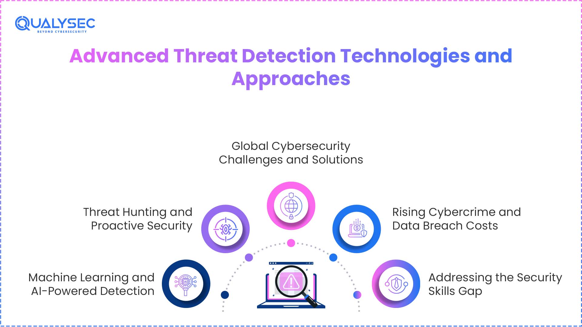 Advanced Threat Detection Technologies and Approaches