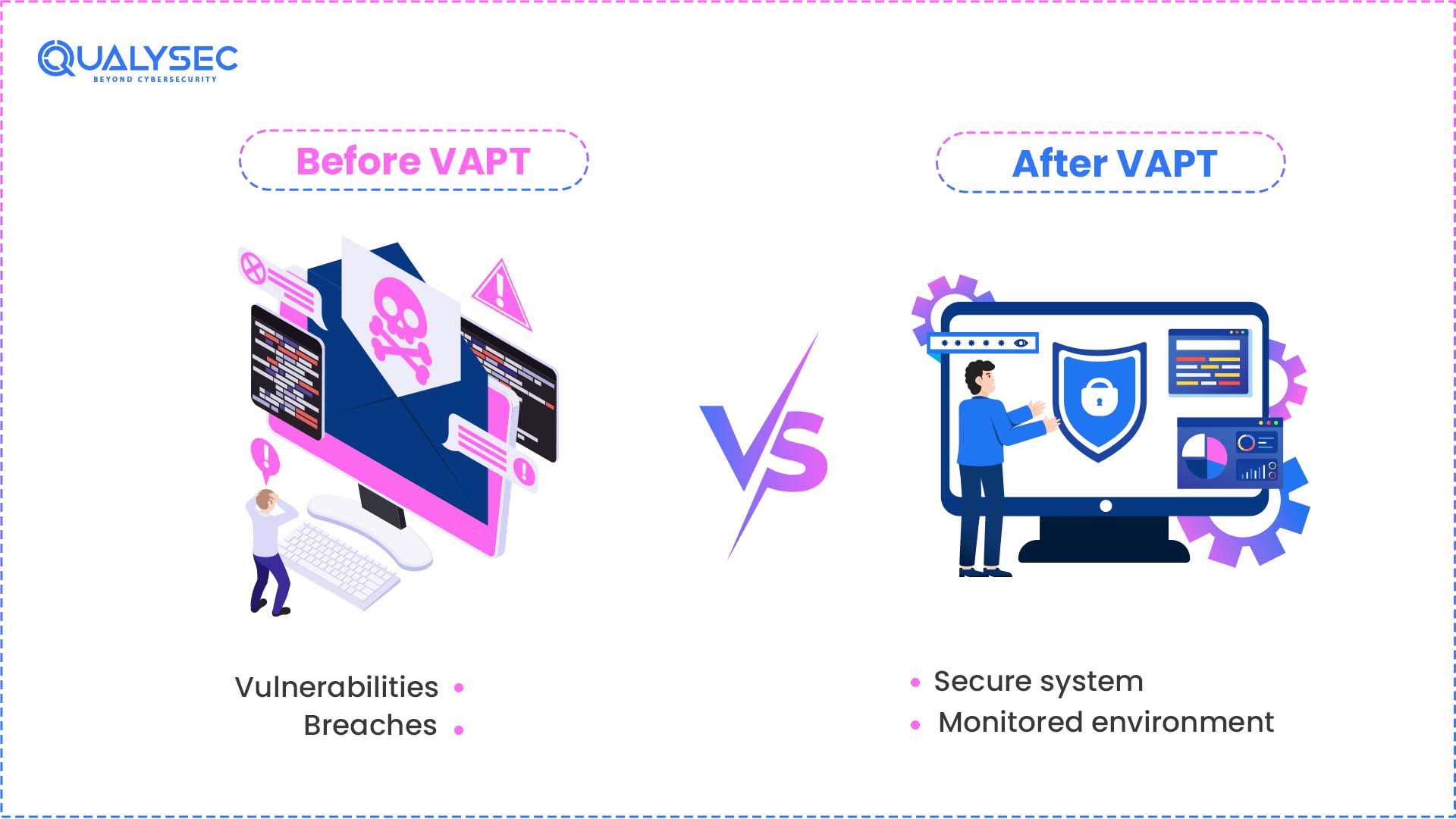 Before vs After VAPT