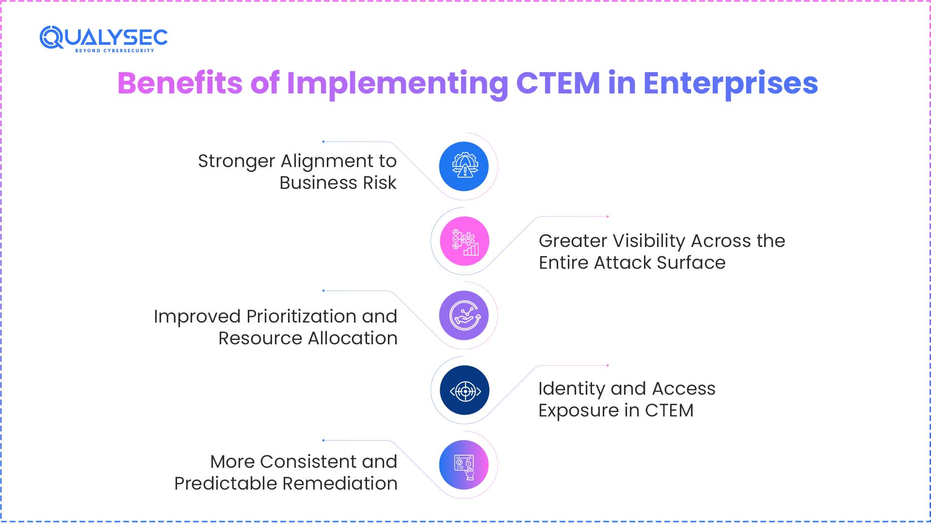 Benefits of Implementing CTEM in Enterprises