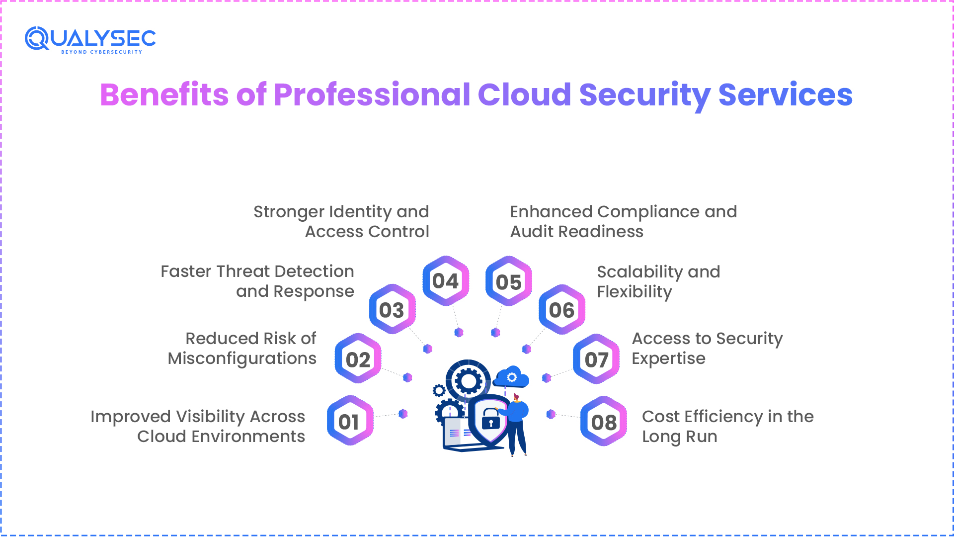 Benefits of Professional Cloud Security Services