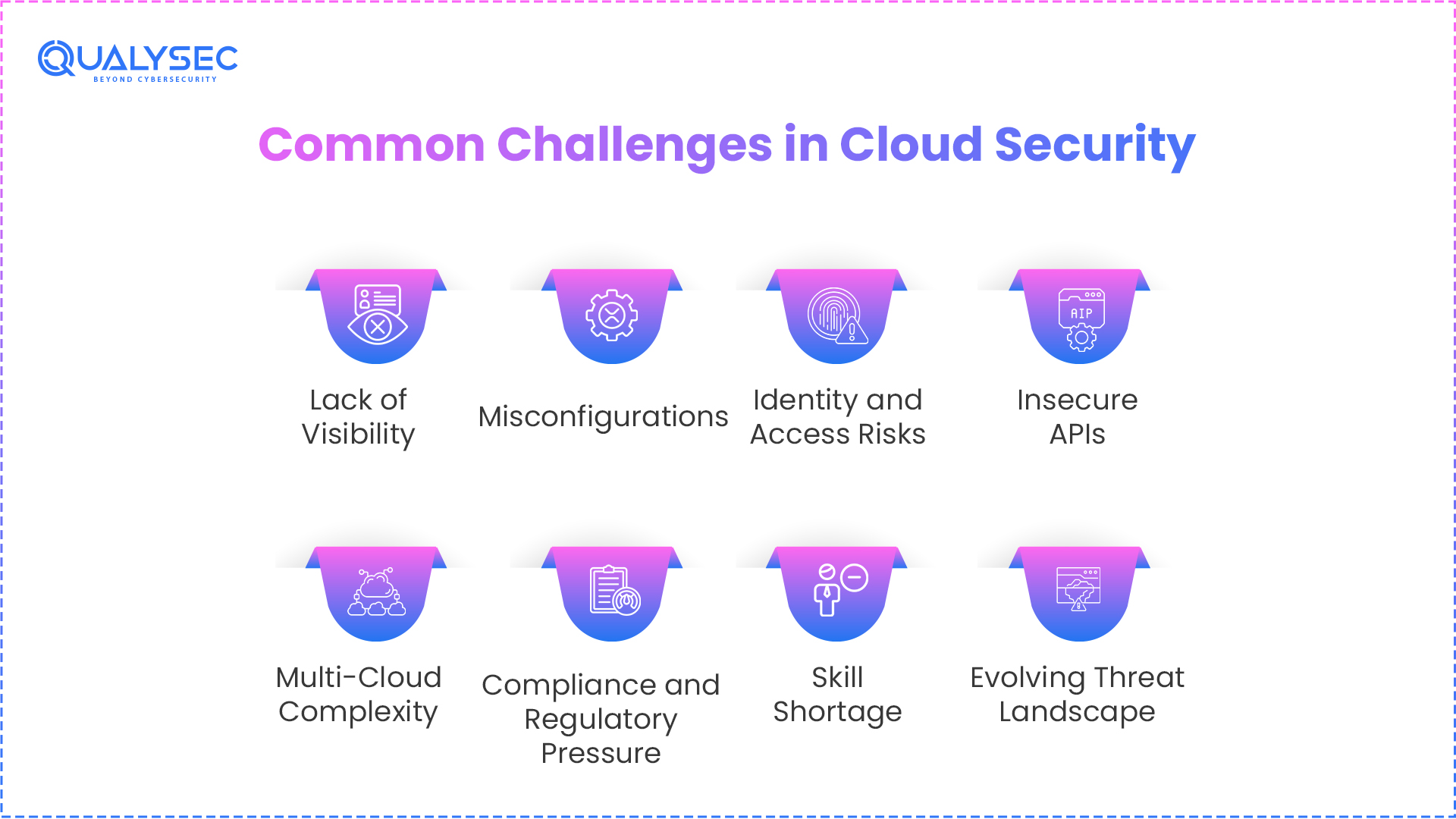 Common Challenges in Cloud Security