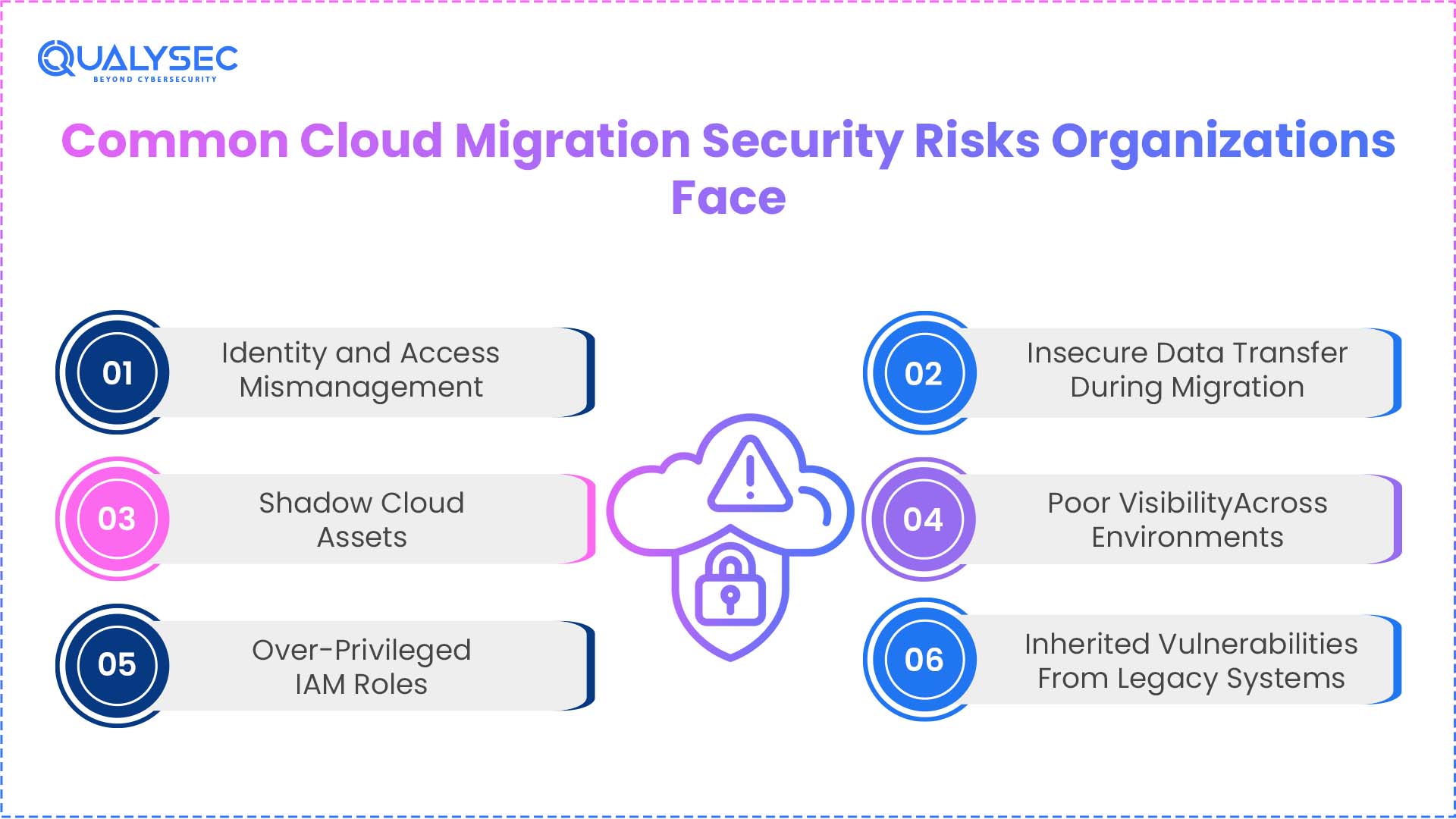 Common Cloud Migration Security Risks Organizations Face