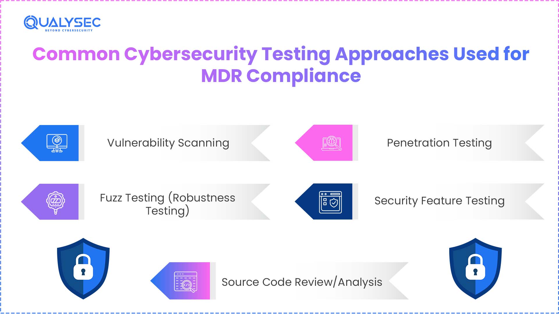 Common Cybersecurity Testing Approaches Used for MDR Compliance