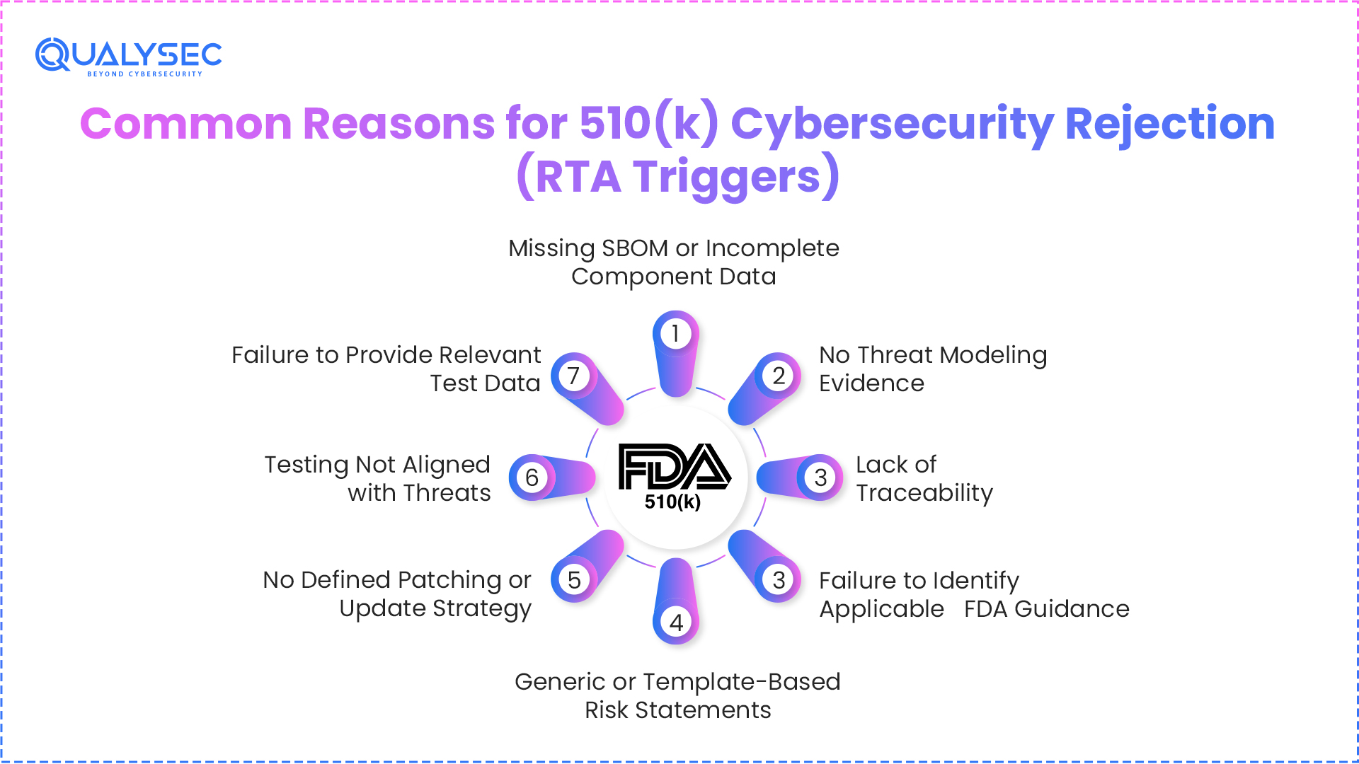 Common Reasons for 510(k) Cybersecurity Rejection (RTA Triggers)