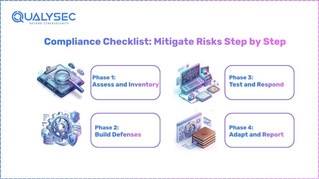 OSFI B-13 Guidelines: Technology and cyber risk management
