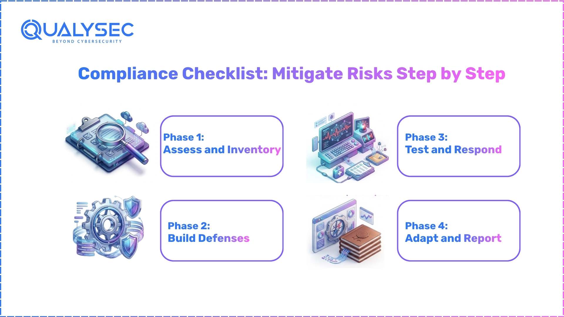 Compliance Checklist Mitigate Risks Step by Step