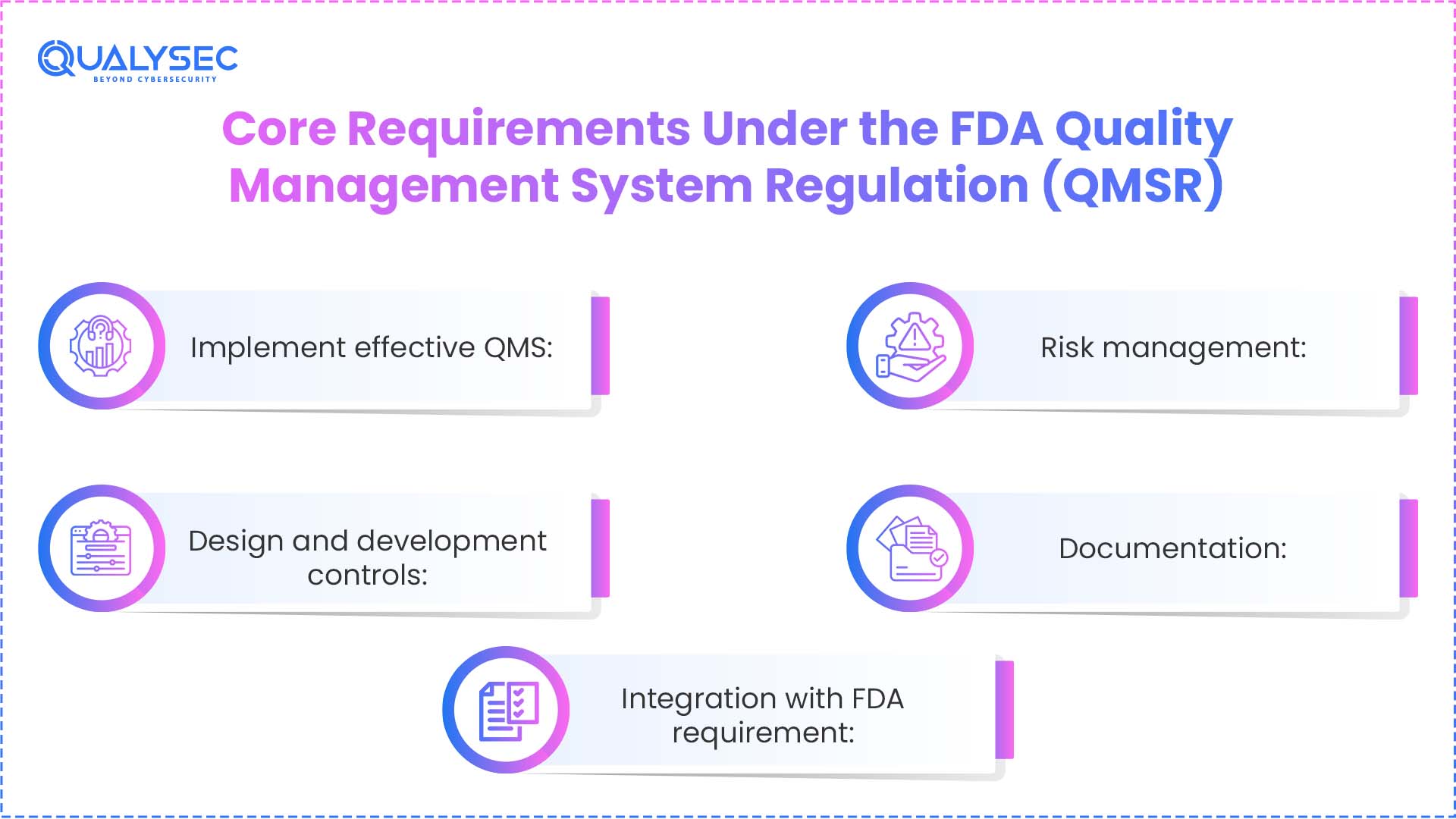 Core Requirements Under the FDA Quality Management System Regulation (QMSR)