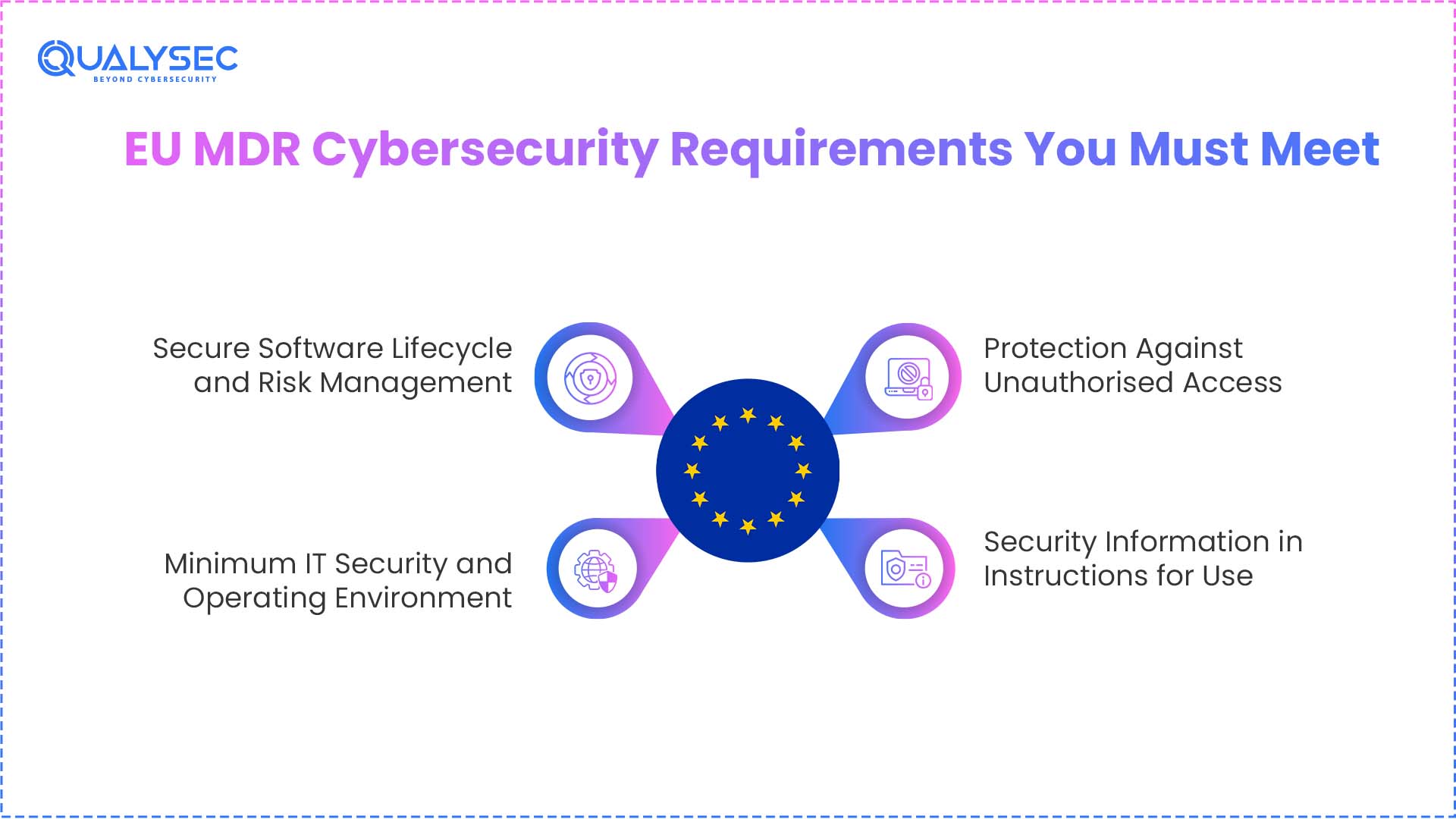 EU MDR Cybersecurity Requirements You Must Meet